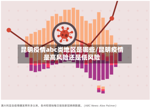 昆明疫情abc类地区是哪些/昆明疫情是高风险还是低风险