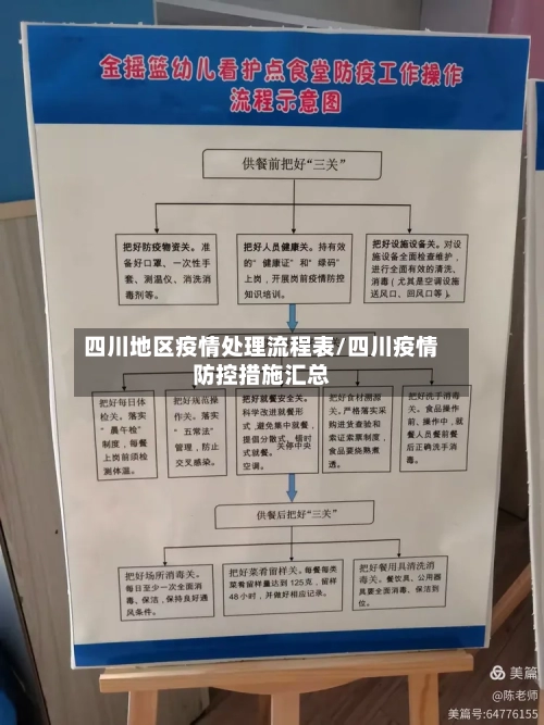 四川地区疫情处理流程表/四川疫情防控措施汇总