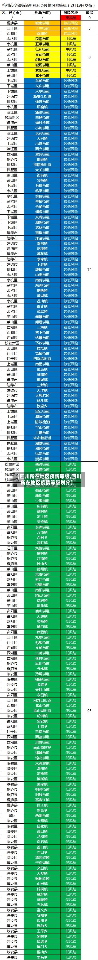 【四川所在地区疫情等级,四川所在地区疫情等级划分】