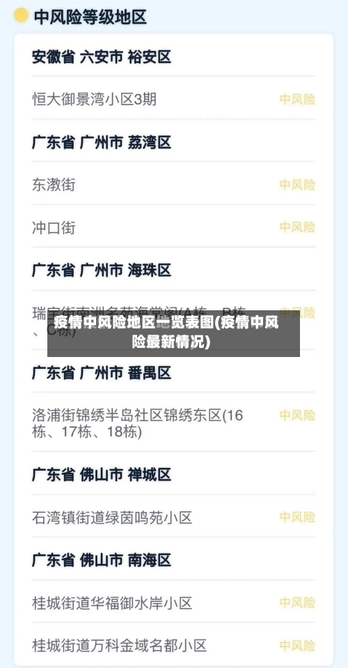 疫情中风险地区一览表图(疫情中风险最新情况)