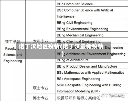 诺丁汉地区疫情(诺丁汉最新疫情)