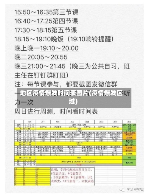 地区疫情爆发时间表图片(疫情爆发区域)