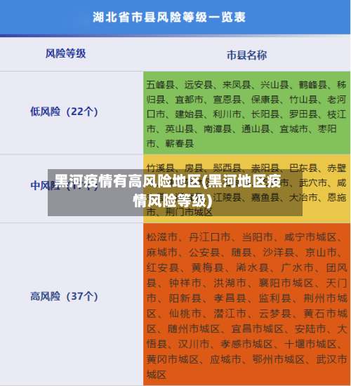黑河疫情有高风险地区(黑河地区疫情风险等级)