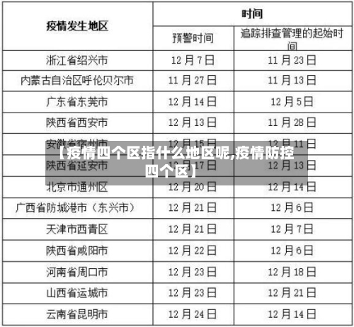 【疫情四个区指什么地区呢,疫情防控四个区】-第2张图片
