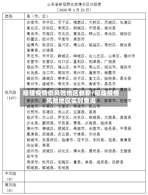 福建疫情低风险地区最新/福建疫情风险地区实时查询-第2张图片
