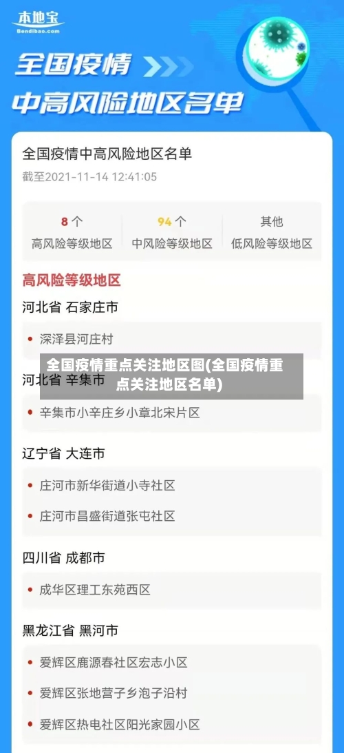 全国疫情重点关注地区图(全国疫情重点关注地区名单)