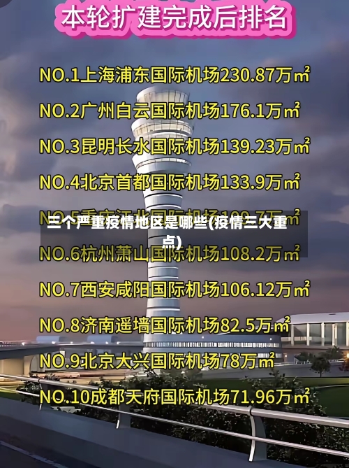 三个严重疫情地区是哪些(疫情三大重点)