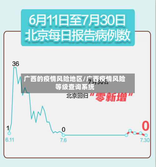 广西的疫情风险地区/广西疫情风险等级查询系统