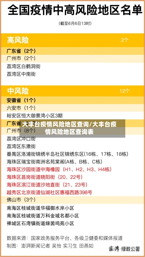 大丰台疫情风险地区查询/大丰台疫情风险地区查询表