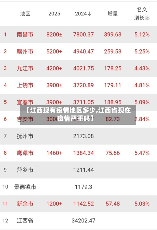 【江西现有疫情地区多少,江西省现在疫情严重吗】