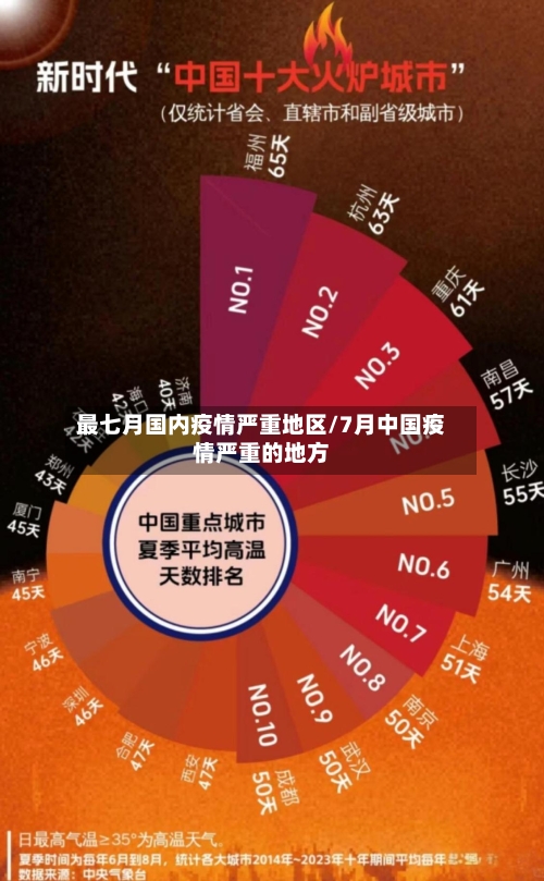 最七月国内疫情严重地区/7月中国疫情严重的地方
