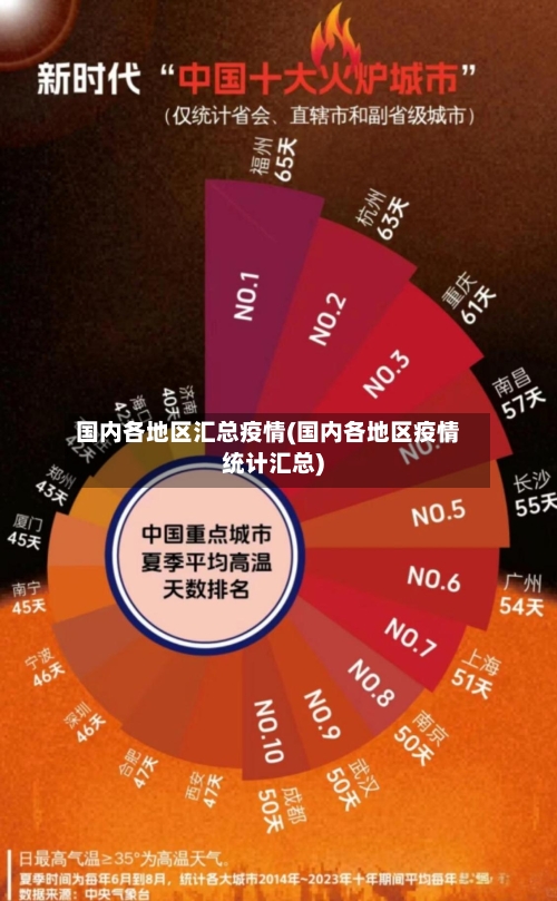 国内各地区汇总疫情(国内各地区疫情统计汇总)
