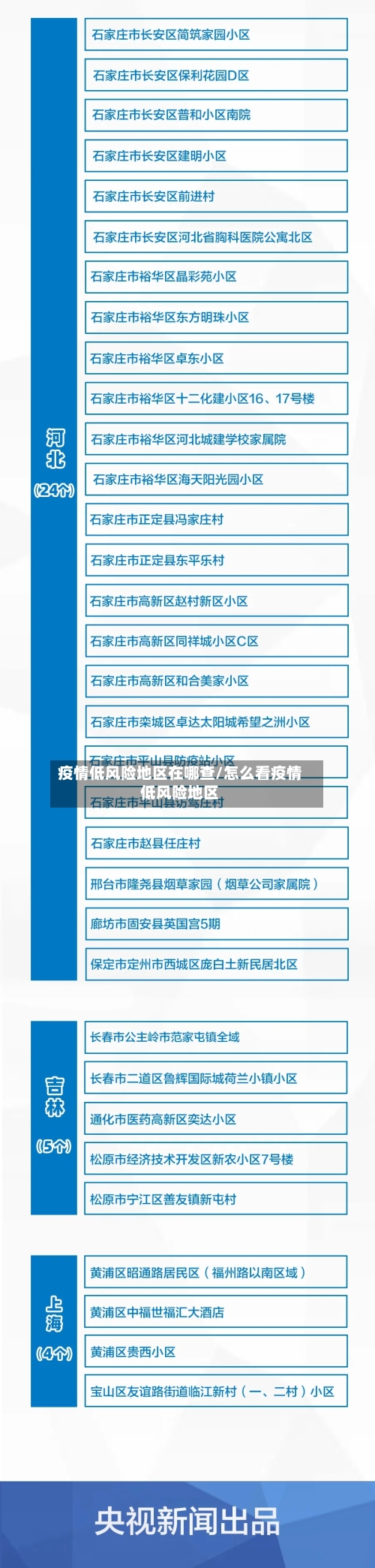 疫情低风险地区在哪查/怎么看疫情低风险地区
