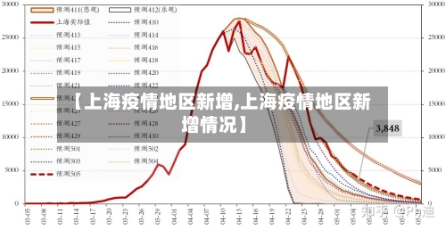 【上海疫情地区新增,上海疫情地区新增情况】