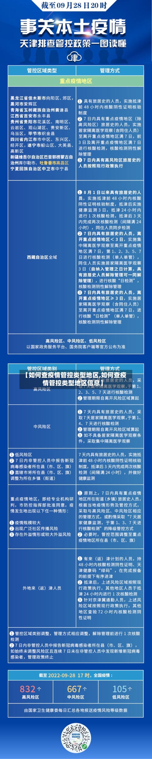 【如何查疫情管控类型地区,如何查疫情管控类型地区信息】