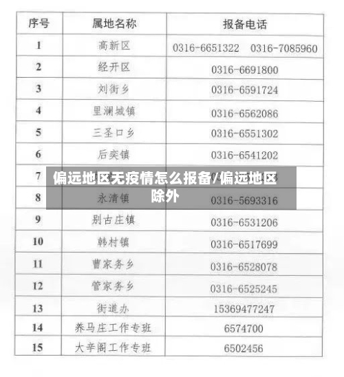 偏远地区无疫情怎么报备/偏远地区除外-第3张图片