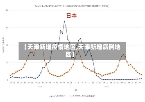 【天津新增疫情地区,天津新增病例地区】
