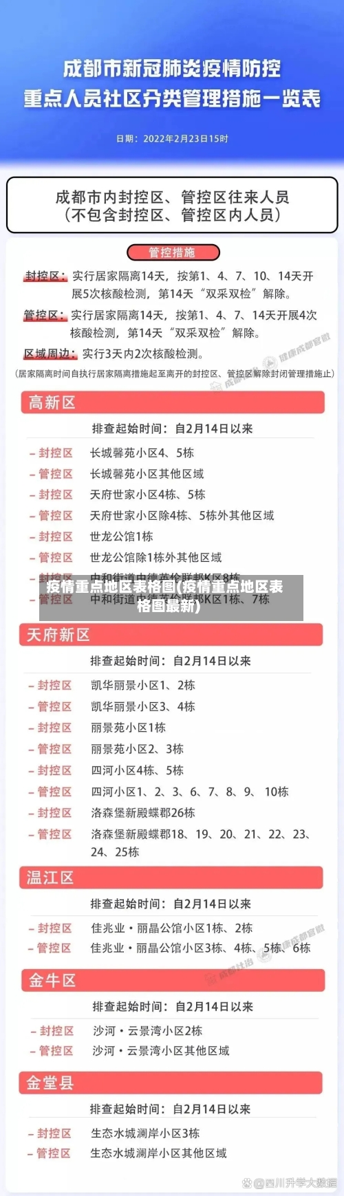 疫情重点地区表格图(疫情重点地区表格图最新)