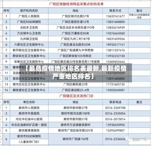 【最危疫情地区排名表最新,最新疫情严重地区排名】-第2张图片