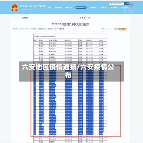 六安地区疫情通报/六安疫情公布