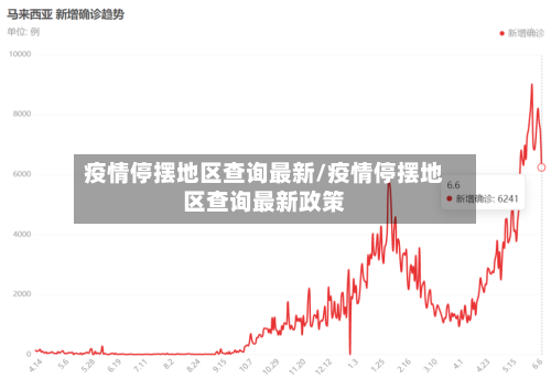 疫情停摆地区查询最新/疫情停摆地区查询最新政策
