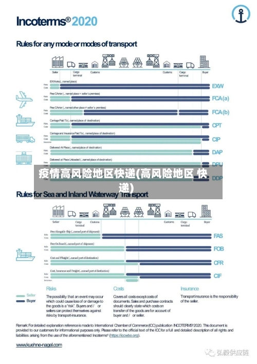 疫情高风险地区快递(高风险地区 快递)