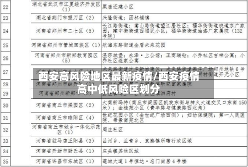 西安高风险地区最新疫情/西安疫情高中低风险区划分-第2张图片