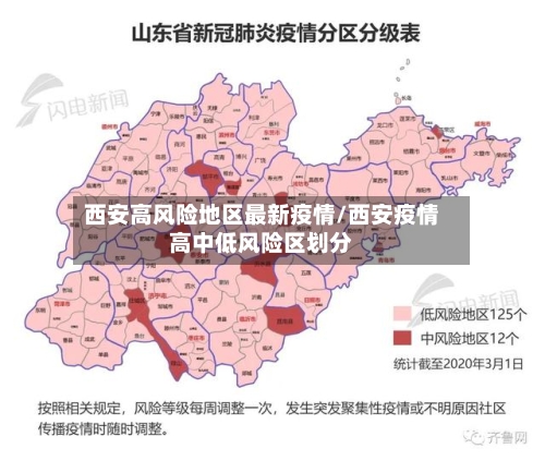 西安高风险地区最新疫情/西安疫情高中低风险区划分