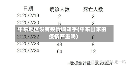 中东地区没有疫情嘛知乎(中东国家的疫情严重吗)-第2张图片