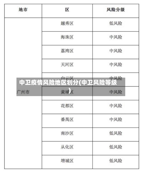 中卫疫情风险地区划分(中卫风险等级)