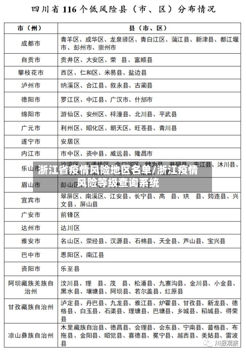 浙江省疫情风险地区名单/浙江疫情风险等级查询系统-第2张图片
