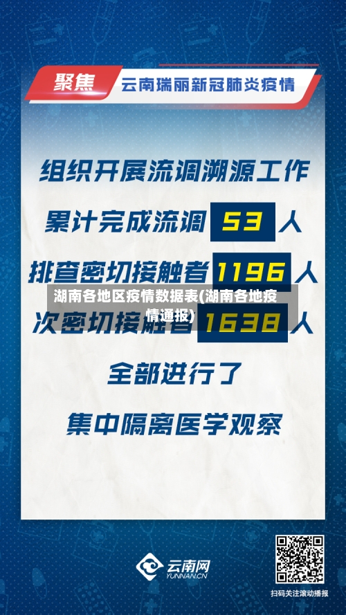 湖南各地区疫情数据表(湖南各地疫情通报)-第2张图片