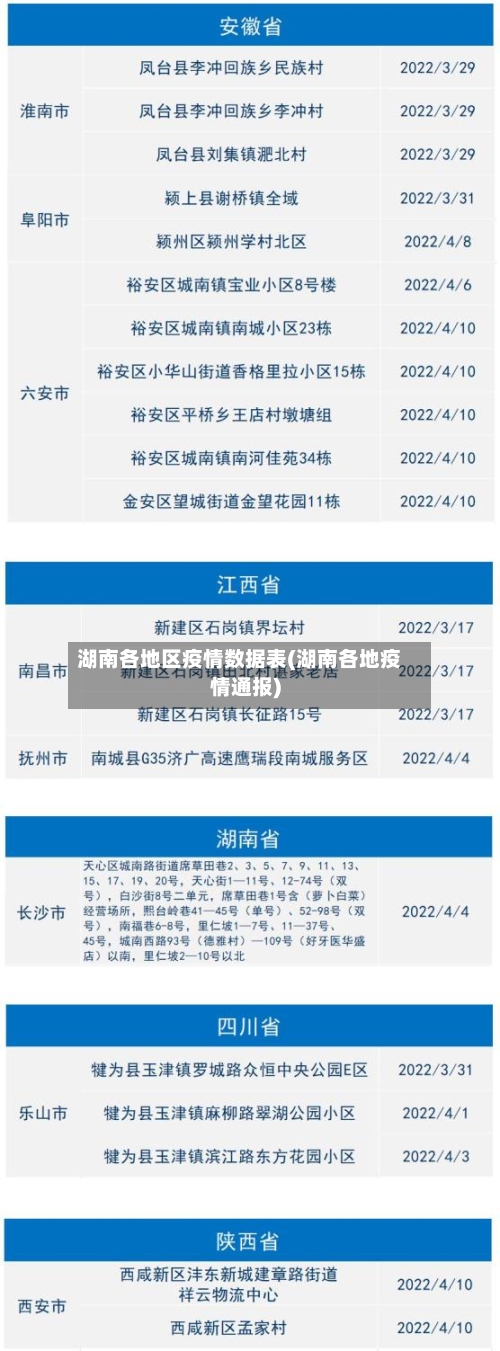 湖南各地区疫情数据表(湖南各地疫情通报)