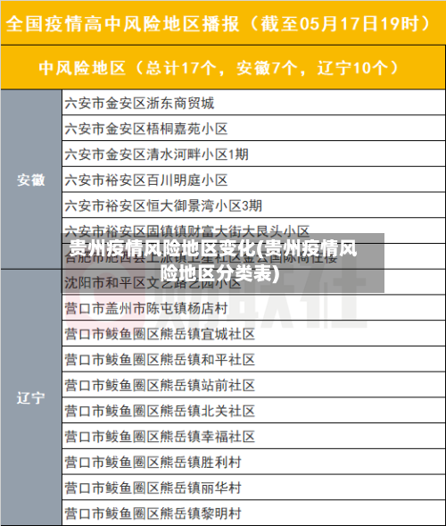 贵州疫情风险地区变化(贵州疫情风险地区分类表)-第3张图片