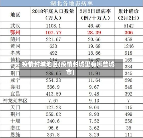 疫情封城地区(疫情封城里有哪些城市)-第2张图片