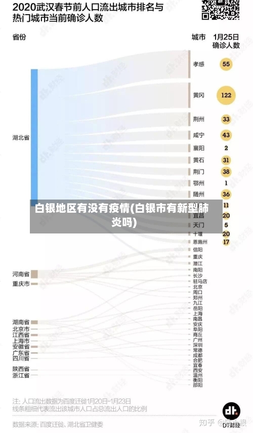 白银地区有没有疫情(白银市有新型肺炎吗)