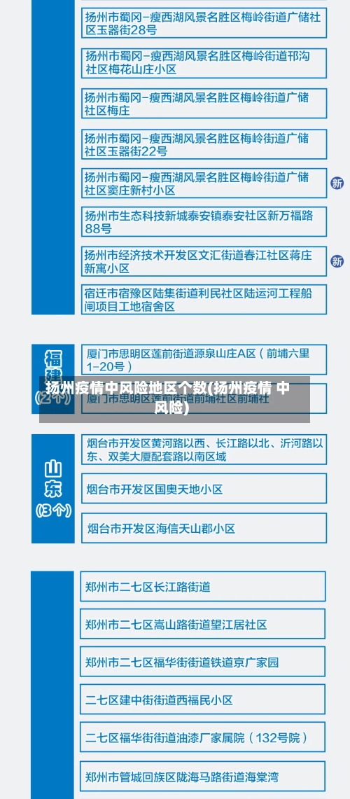 扬州疫情中风险地区个数(扬州疫情 中风险)-第2张图片