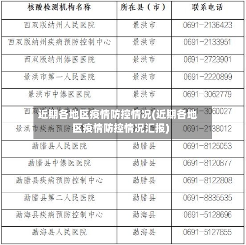 近期各地区疫情防控情况(近期各地区疫情防控情况汇报)-第2张图片