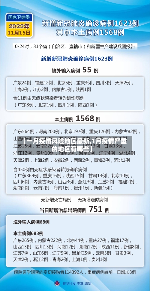 【一月疫情风险地区最新,1月疫情严重的地区有哪些】