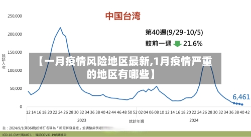 【一月疫情风险地区最新,1月疫情严重的地区有哪些】-第2张图片
