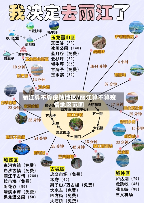 丽江算不算疫情地区/丽江算不算疫情地区范围-第2张图片