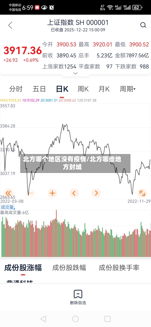 北方哪个地区没有疫情/北方哪些地方封城