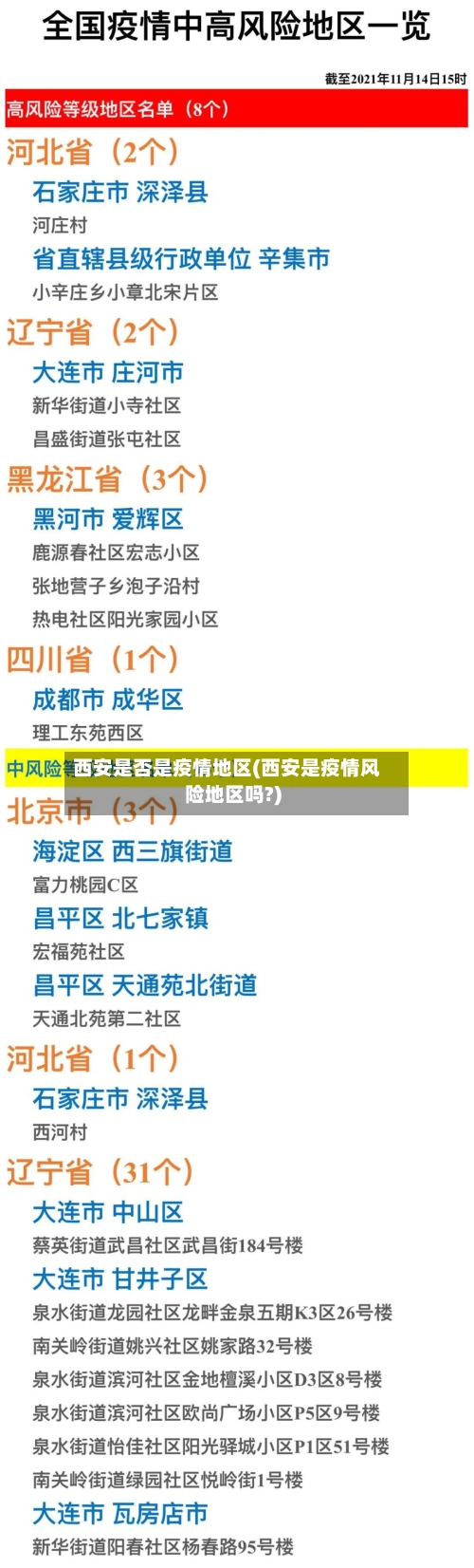 西安是否是疫情地区(西安是疫情风险地区吗?)-第2张图片