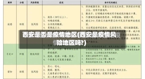 西安是否是疫情地区(西安是疫情风险地区吗?)-第3张图片