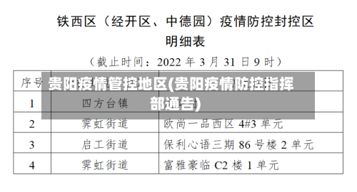 贵阳疫情管控地区(贵阳疫情防控指挥部通告)