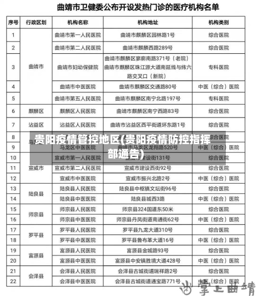 贵阳疫情管控地区(贵阳疫情防控指挥部通告)-第2张图片