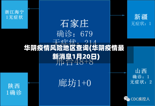 华阴疫情风险地区查询(华阴疫情最新消息1月20日)