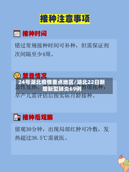 24号湖北疫情重点地区/湖北22日新增新型肺炎69例-第2张图片