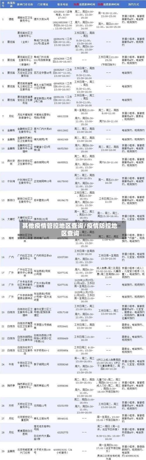其他疫情管控地区查询/疫情防控地区查询