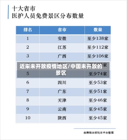 近来未开放疫情地区/中国未开放的景区